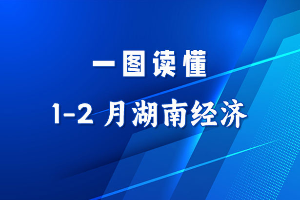 收藏！一圖讀懂1-2月湖南經(jīng)濟(jì)